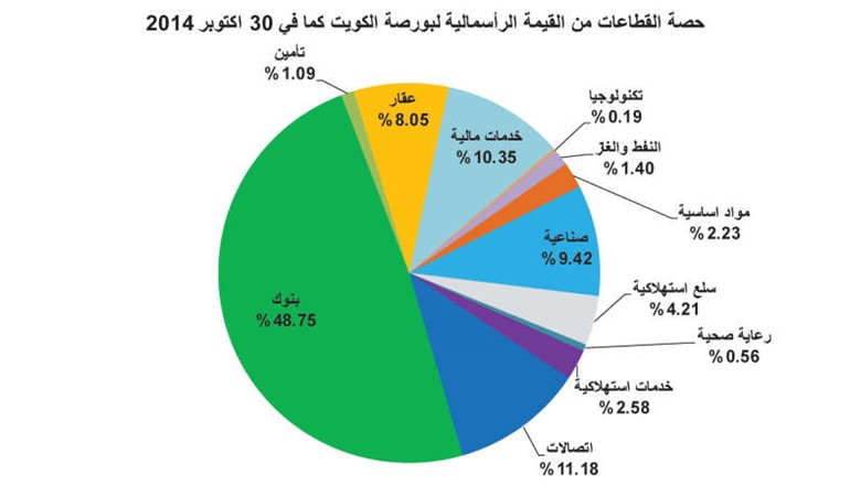 فرص سخية بالبورصة.. 63% من الأسهم دون قيمتها الدفترية