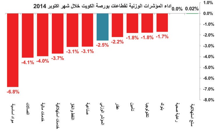 فرص سخية بالبورصة.. 63% من الأسهم دون قيمتها الدفترية
