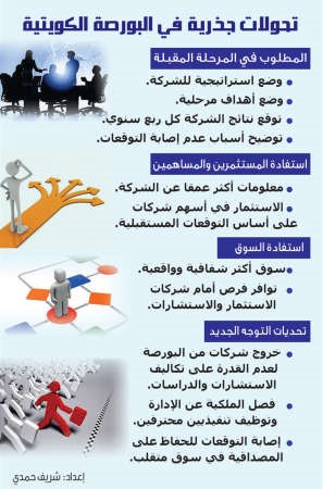 توجه جديد في السوق.. مطلوب الإفصاح عن توقعات النتائج المالية
