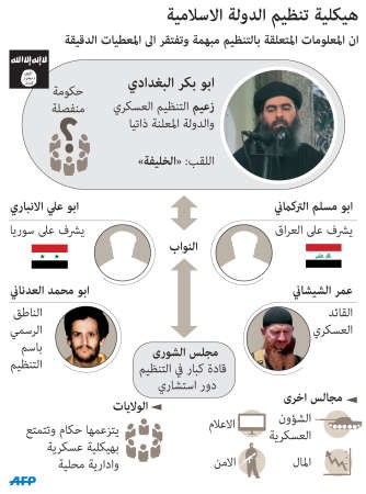 العبادي يعفي 26 قائداً عسكرياً ويعين 18 في مناصب جديدة