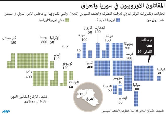 الأمم المتحدة: «داعش» ارتكب جرائم ضد الإنسانية في سورية