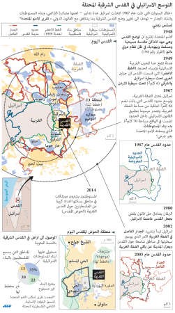  «حماس» تدعو لانتفاضة ثالثة بالضفة