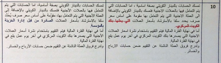 «الأنباء» تنشر اللائحة المالية الجديدة لـ «مؤسسة البترول»