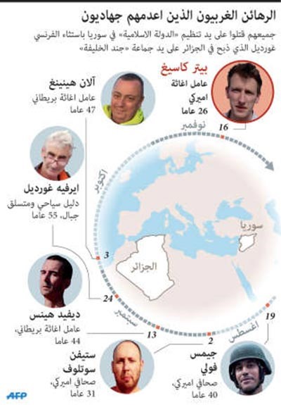 بالفيديو.. داعش يعلن نحر الرهينة الاميركي ويبث مشاهد من عملية الذبح
