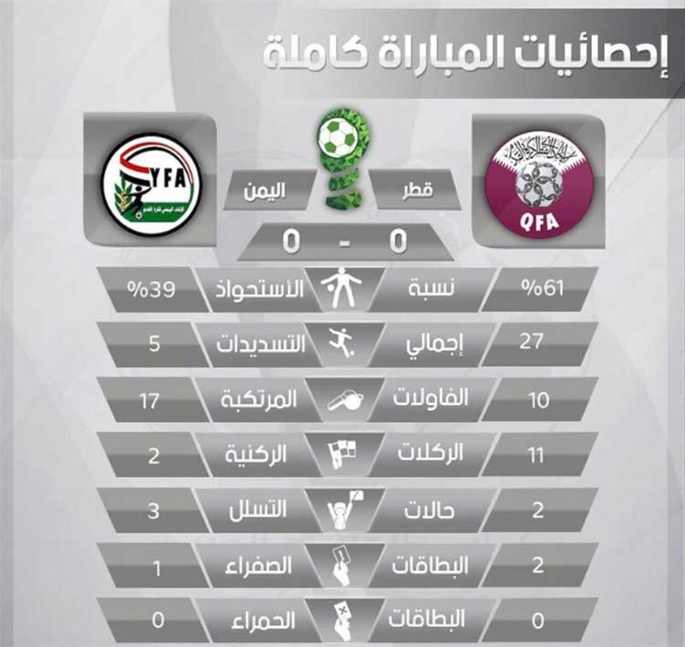 مباراة قطر واليمن