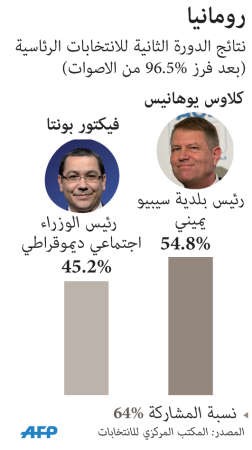 يوهانيس الرئيس الجديد يتعهد بتحويل رومانيا إلى بلد «طبيعي»