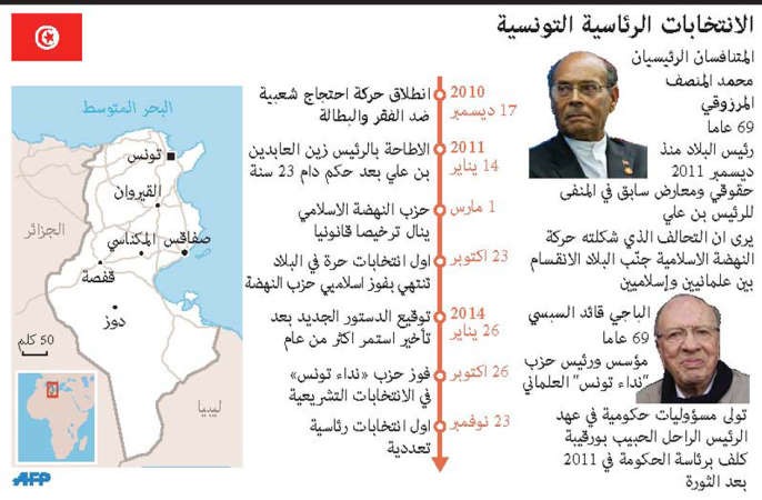 تونس: مرشح خامس ينسحب من السباق الرئاسي والسبسي يتعهد بـ «إنزال الإرهابيين من الجبل»