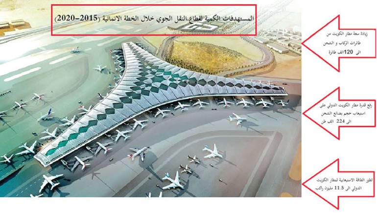 زيادة قدرة الموانئ إلى 44 مليون طن والمطار إلى 224 ألف طن من السلع حتى 2020