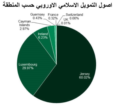 «بيتك»: صناعة التمويل الإسلامي تنمو  عالمياً لتسجل 1.9 تريليون دولار بنهاية الربع الأول