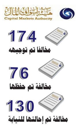 الفهد: غرامات «هيئة الأسواق»  لحماية المستثمرين وليس لتعظيم الإيرادات