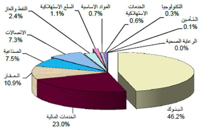 قيمة الاسهم المتداولة