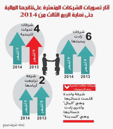 300 مليون دينار تسويات آخر سنوات الأزمة
