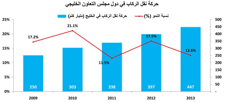 «كامكو»: 501 فلس السعر المستهدف لطيران «الجزيرة» بارتفاع 15.1%