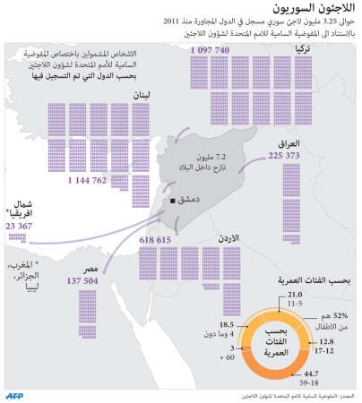 «داعش» ينفذ هجوماً من عدة محاور على كوباني ويخسر نحو 50 بين قتيل وأسير