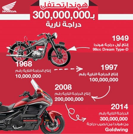 هوندا تنتج الدراجة النارية رقم 300 مليون