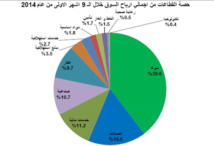 خارطة طريق استثمارية عند الانخفاض الحاد للأسهم