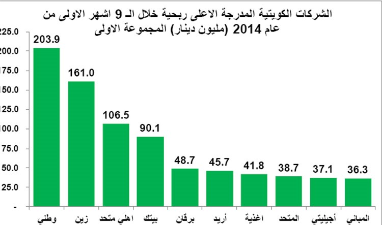 خارطة طريق استثمارية عند الانخفاض الحاد للأسهم