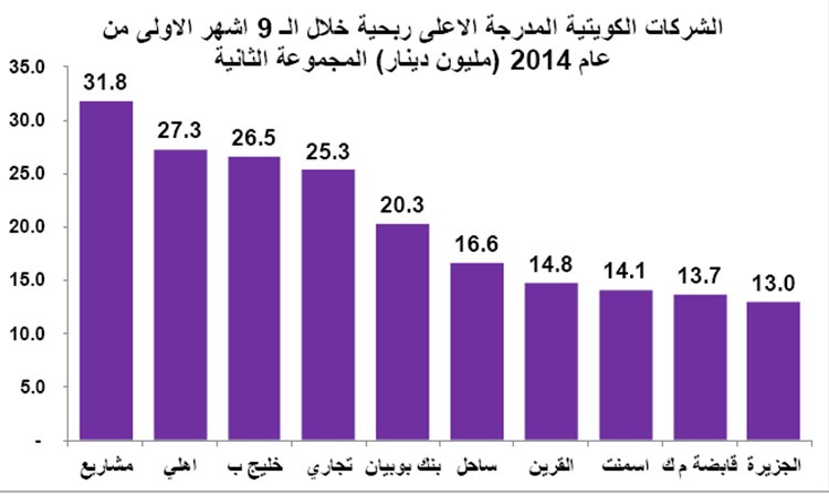 خارطة طريق استثمارية عند الانخفاض الحاد للأسهم