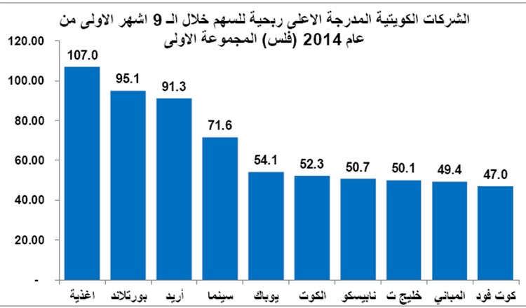 خارطة طريق استثمارية عند الانخفاض الحاد للأسهم