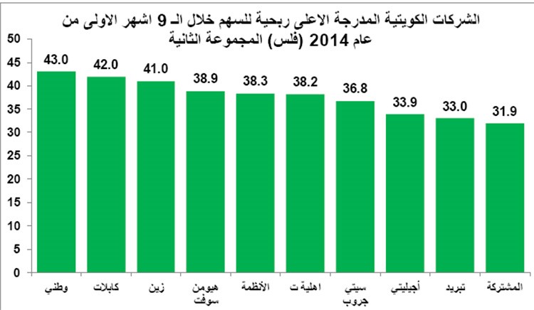 خارطة طريق استثمارية عند الانخفاض الحاد للأسهم