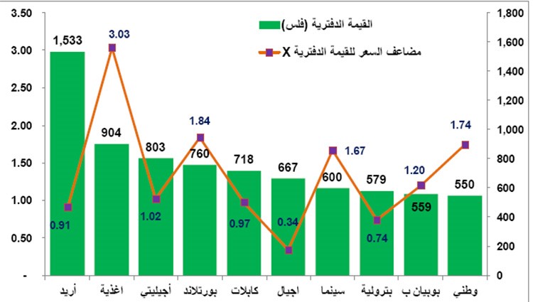 خارطة طريق استثمارية عند الانخفاض الحاد للأسهم