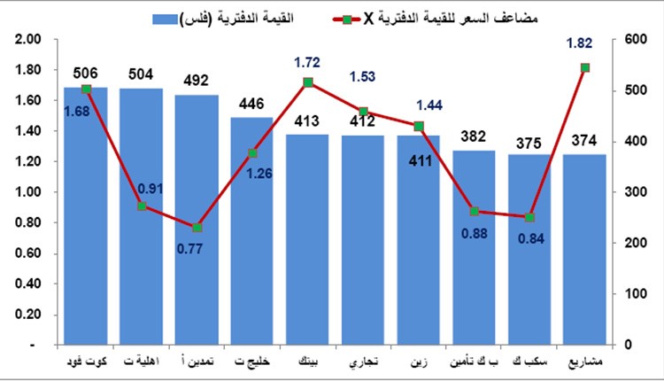 خارطة طريق استثمارية عند الانخفاض الحاد للأسهم