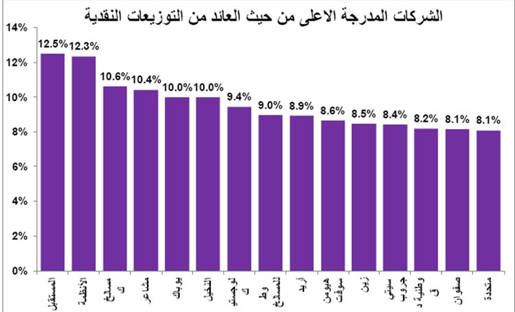 خارطة طريق استثمارية عند الانخفاض الحاد للأسهم