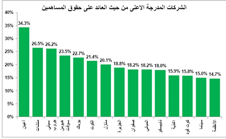 خارطة طريق استثمارية عند الانخفاض الحاد للأسهم