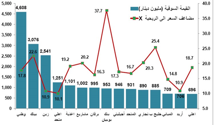 خارطة طريق استثمارية عند الانخفاض الحاد للأسهم