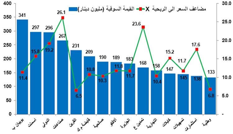 خارطة طريق استثمارية عند الانخفاض الحاد للأسهم