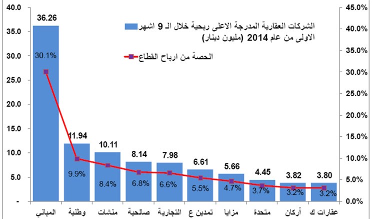 خارطة طريق استثمارية عند الانخفاض الحاد للأسهم