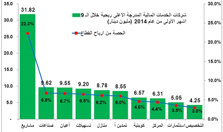 خارطة طريق استثمارية عند الانخفاض الحاد للأسهم
