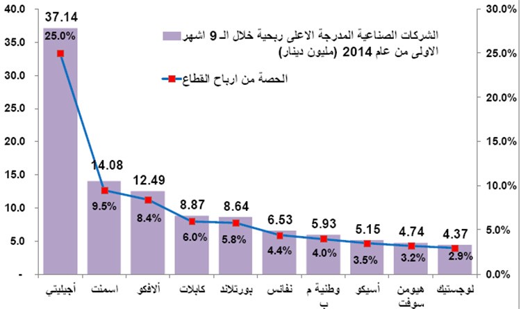 خارطة طريق استثمارية عند الانخفاض الحاد للأسهم