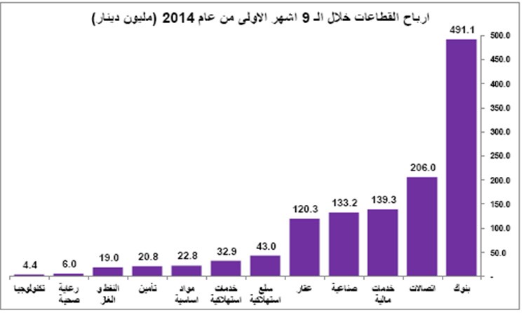 خارطة طريق استثمارية عند الانخفاض الحاد للأسهم