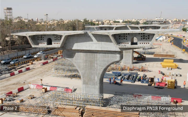  واعمال تطوير طريق جمال عبدالناصر﻿