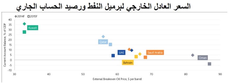 «موديز»: الكويت مستمرة في تحقيق فوائض مليارية في 2014 