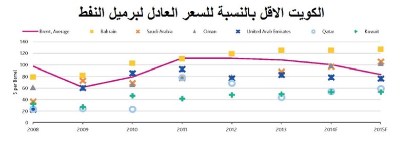 «موديز»: الكويت مستمرة في تحقيق فوائض مليارية في 2014 