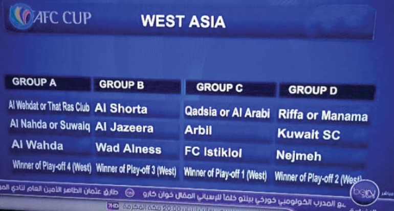 مجموعات الملحق المؤهل الى ابطال اسيا