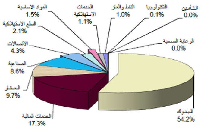 قيمة الاسهم المتداولة