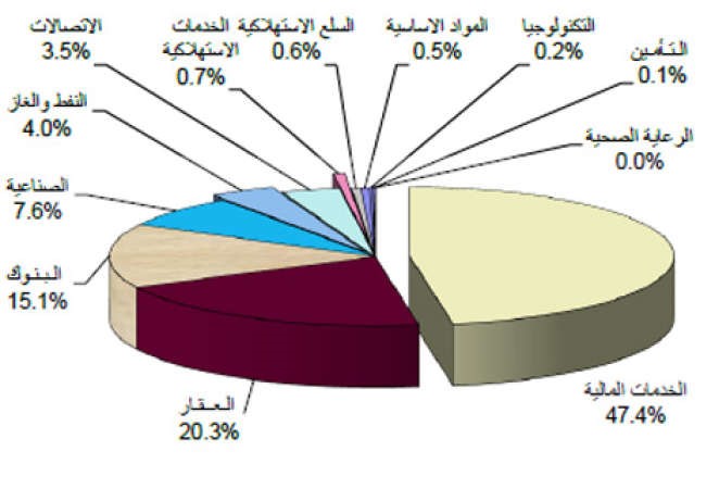 كمية الاسهم المتداولة