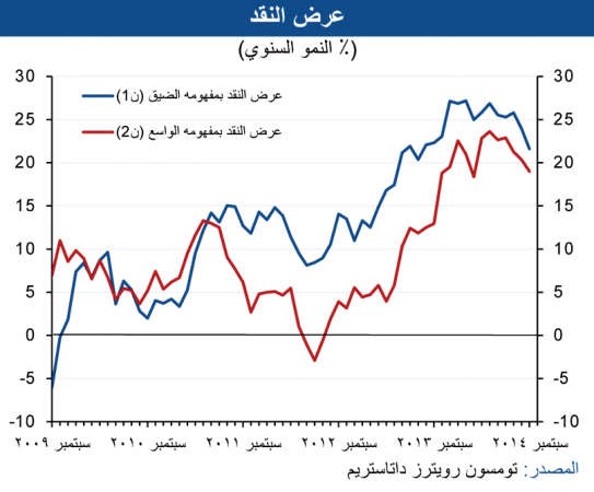 «الوطني»: بين 2 و3% النمو المتوقع للاقتصاد الإماراتي