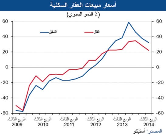 «الوطني»: بين 2 و3% النمو المتوقع للاقتصاد الإماراتي