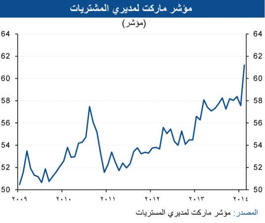 «الوطني»: بين 2 و3% النمو المتوقع للاقتصاد الإماراتي
