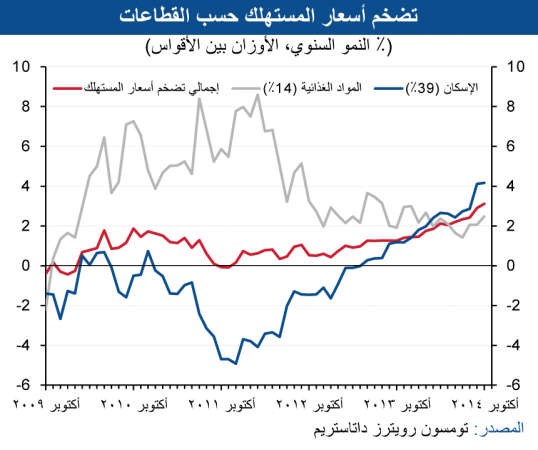 «الوطني»: بين 2 و3% النمو المتوقع للاقتصاد الإماراتي