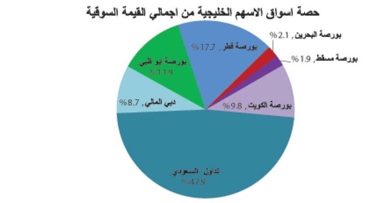 هكذا حرق النفط.. الأسهم 