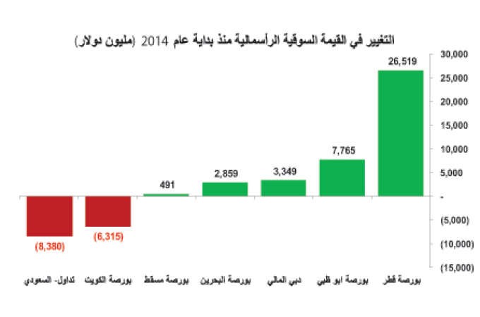 هكذا حرق النفط.. الأسهم 