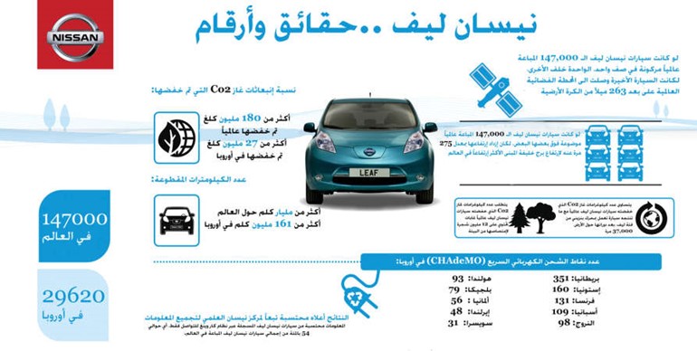 نيسان ليف تقطع مليار كيلومتر حول العالم