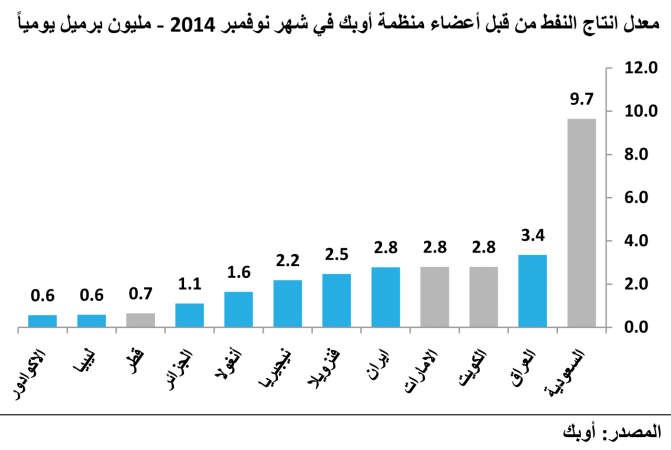 هل يستطيع النفط الصخري ري ظمأ الدول العطشانة؟