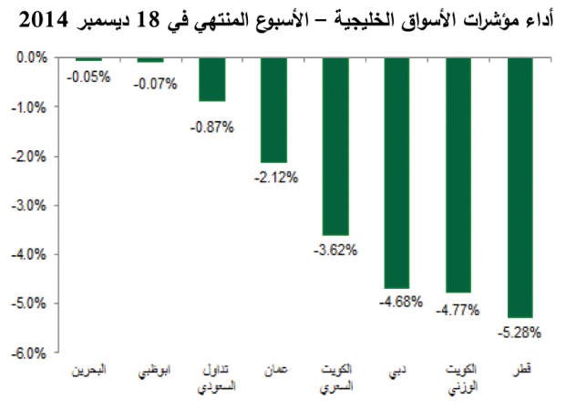 «بيتك»: أسعار الأسهم الحالية فرصة لبناء مراكز جديدة