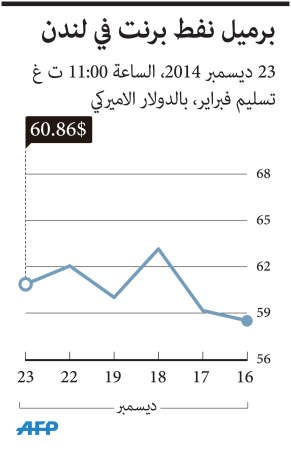 السعودية: «أوپيك» لن تخفض إنتاجها ولو بلغ السعر 20 دولاراً